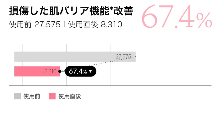 medicube臨床試験データ