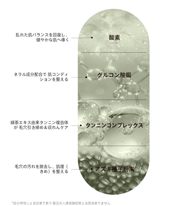 成分表とその名称